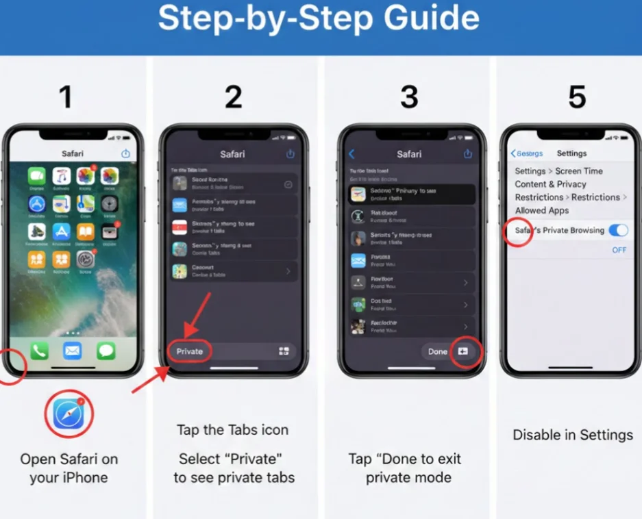 Disable Private Browsing on iPhone