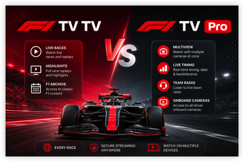 F1 TV vs F1 TV Pro