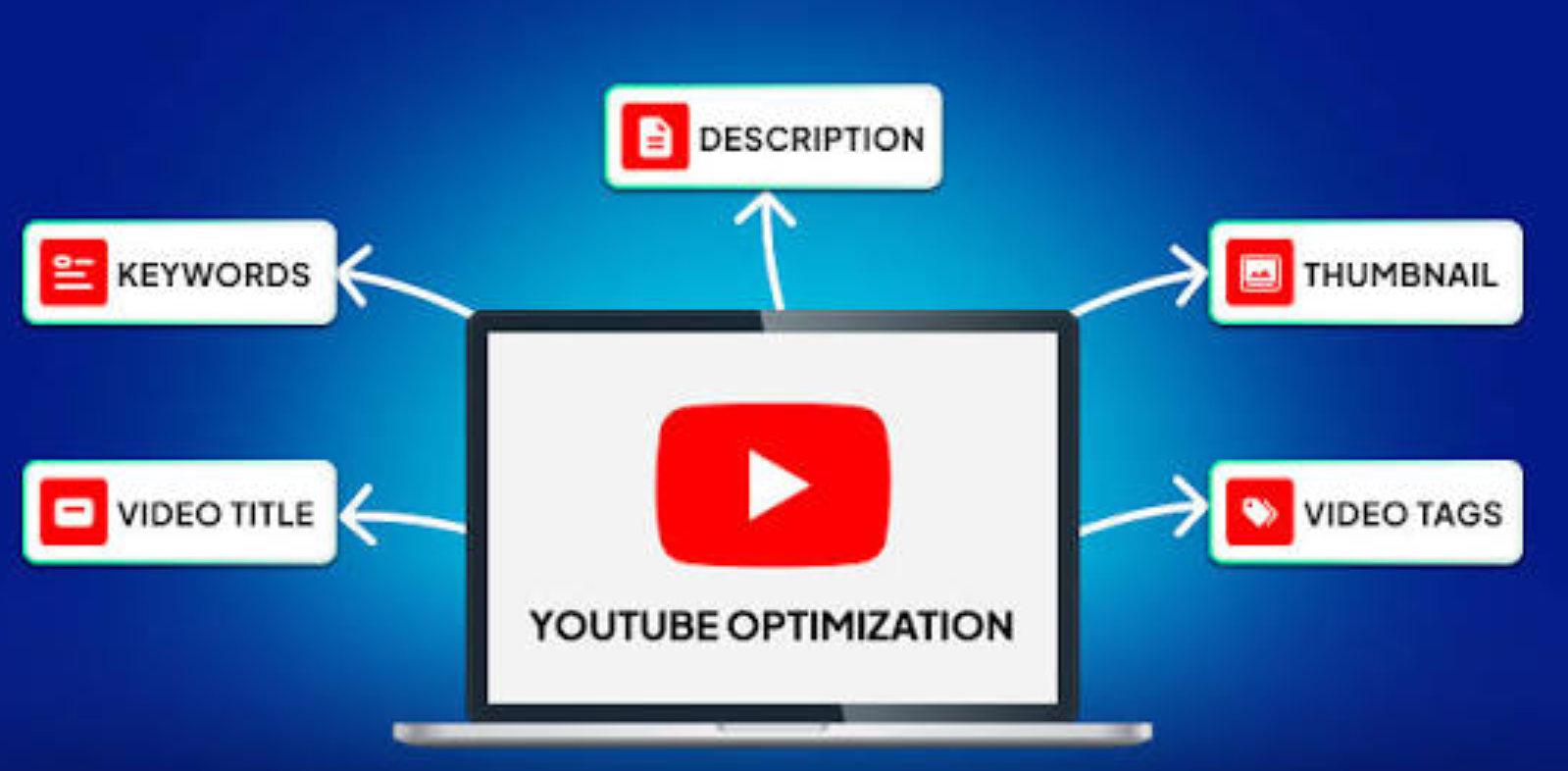 Video titles and tags