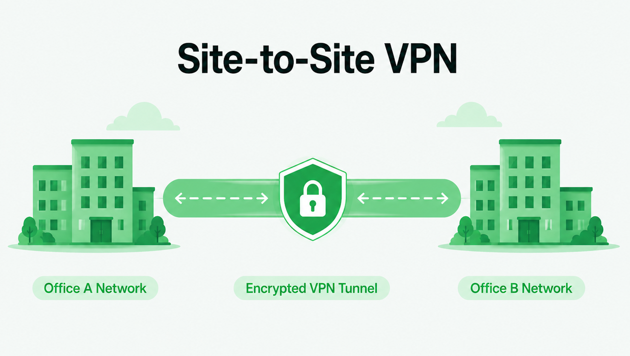 Site-to-Site VPN